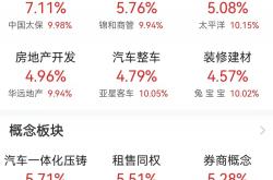 券商板块全线飘红的猜想