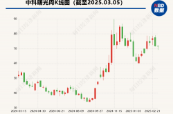 “海光+中科曙光”4000亿元“算力航母”如期启航 董事席位花落谁家