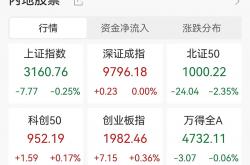 A股放量震荡 港口航运板块午后走强