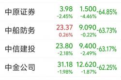 港股IPO市场火热 A+H上市模式持续升温
