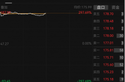 影石创新上市首日大涨274%，公司总市值突破700亿元