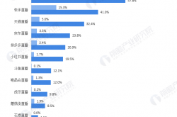 对话复星旅文CEO鲍将军：冰雪项目“有竞争才有市场”