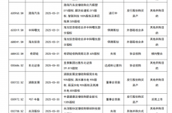 政策包容度持续提升 优质并购重组案例料不断涌现