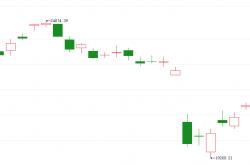港股市场持续走强 机构看好三大投资方向