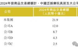 伯希和港股IPO：重要财务数据多次“打架”