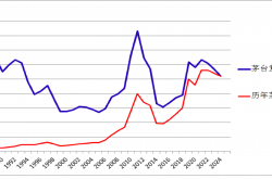 21评论｜2000元并不是茅台批发价的真正承托点