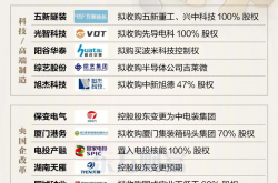 并购重组市场持续升温 券商争相入局发力