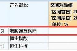 起底港股违规开户产业链 灰色地带暗藏“财富陷阱”