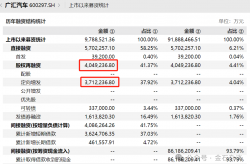 年内161家A股公司发布定增预案 多数项目聚焦产业整合升级