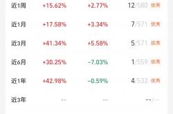 A股弱势震荡，三大股指低收：创新药、IP经济方向深度回调