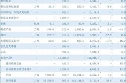 跨境电商新棋局：年出口突破2万亿元