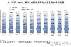 3200亿现金托底，美的集团“不差钱”再抛百亿回购