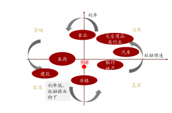 A股板块轮动快 脑机接口概念走红