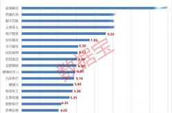 A股回购潮现新动向：百亿级回购与退市整理期回购并行