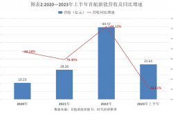 昊创瑞通IPO过会：业绩增长可持续性被追问，神秘股东蔡建仁身份受关注