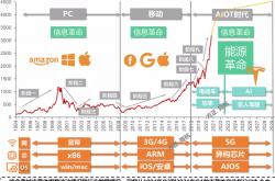 京东方A拟收购彩虹光电30%股权
