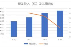 科创板改革再出发：设置科创成长层，推六大改革，有何深意？