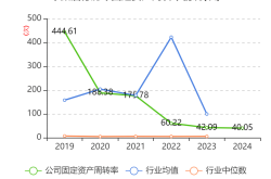 中酒协中期报告：八成酒商要保现金流、酒企仍倾向扩大规模