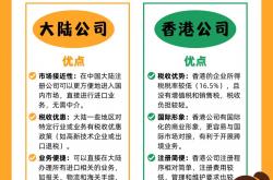 内地电商深耕香港 跨境网购成消费新常态