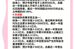 释放资本市场改革红利 全方位赋能“双新”融合