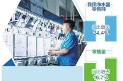 净水器技术升级需求增长