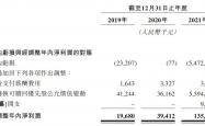 百菲乳业IPO：奶源自给率低，招股书营收数据与公开报道内容有出入