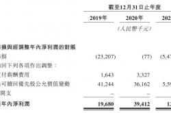 百菲乳业IPO：奶源自给率低，招股书营收数据与公开报道内容有出入