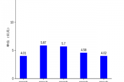 新乳业不躺平：市场收缩，营收、利润全都要