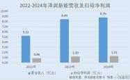 46亿元BD双交易落地，迈威生物能否叩开盈亏平衡点？