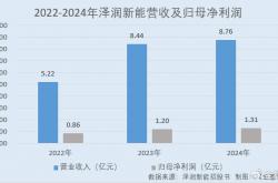 46亿元BD双交易落地，迈威生物能否叩开盈亏平衡点？