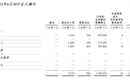 商汤董事会“换血”：徐冰转战AI芯片，两高管成新执董