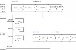 IPD：企业管理和商业价值的双向奔赴丨书评