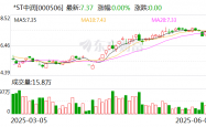 主板ST股票价格涨跌幅限制比例拟调整为10%