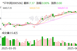 主板ST股票价格涨跌幅限制比例拟调整为10%