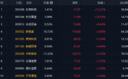 英伟达高管过去一年减持套现超10亿美元，过半交易发生在6月
