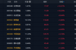 英伟达高管过去一年减持套现超10亿美元，过半交易发生在6月