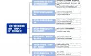 证监会：更好推动资本市场理论创新、实践创新、制度创新