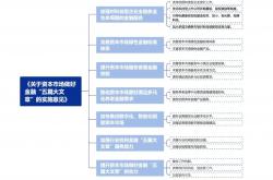 证监会：更好推动资本市场理论创新、实践创新、制度创新