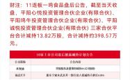 多重红利催生并购“乐土” A股公司“竞逐”拟IPO资产