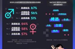巨头外卖大战升级