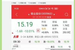 宏达股份28亿元融资落袋 “万亿蜀道”激活资产整合想象