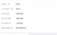 同宇新材超7万股新股“被弃购”
