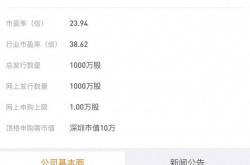 同宇新材超7万股新股“被弃购”