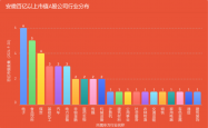 年内A股公司意向收购拟IPO企业数量大增 科技型企业受追捧