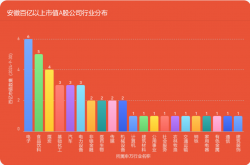 年内A股公司意向收购拟IPO企业数量大增 科技型企业受追捧