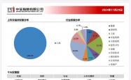 权重搭台、科技成长唱戏 上证指数再创今年以来新高