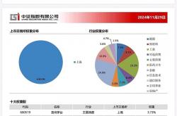 权重搭台、科技成长唱戏 上证指数再创今年以来新高