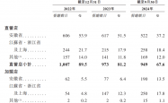 老乡鸡重启港股IPO，冲击“中式快餐第一股”