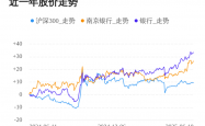 上证指数今年以来首次突破3500点 多只科技股和银行股创历史新高