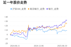 上证指数今年以来首次突破3500点 多只科技股和银行股创历史新高